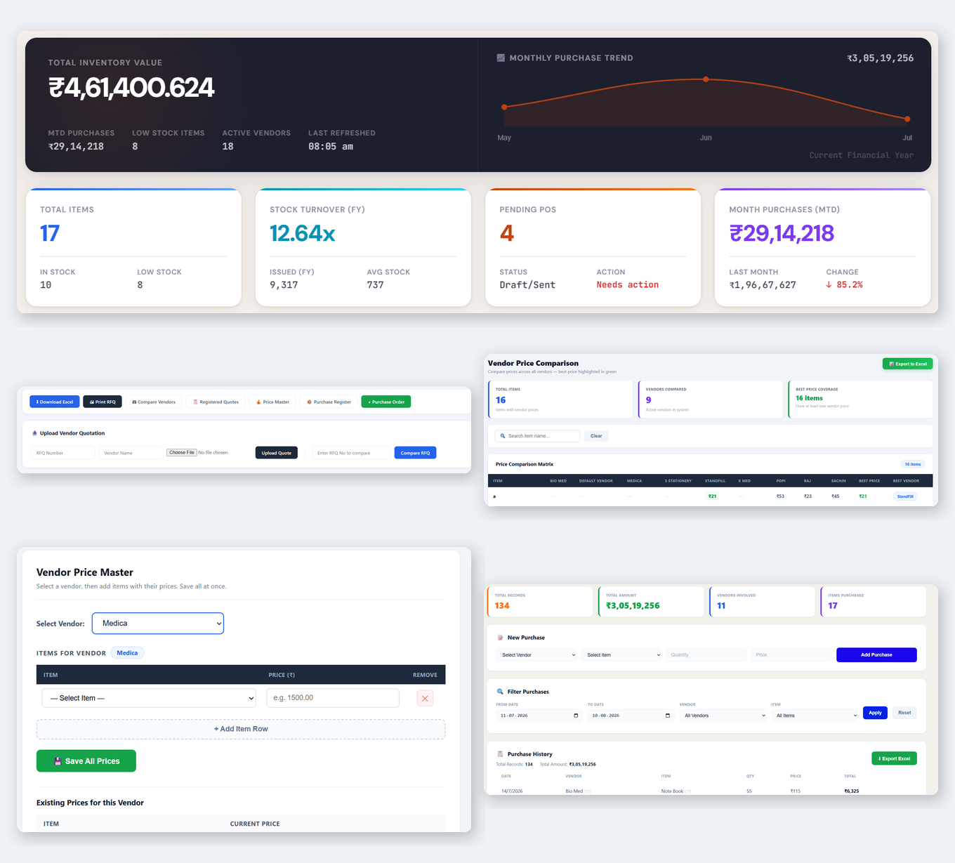 IN2INVENTORY dashboard — inventory value, purchase trend, stock turnover and pending POs